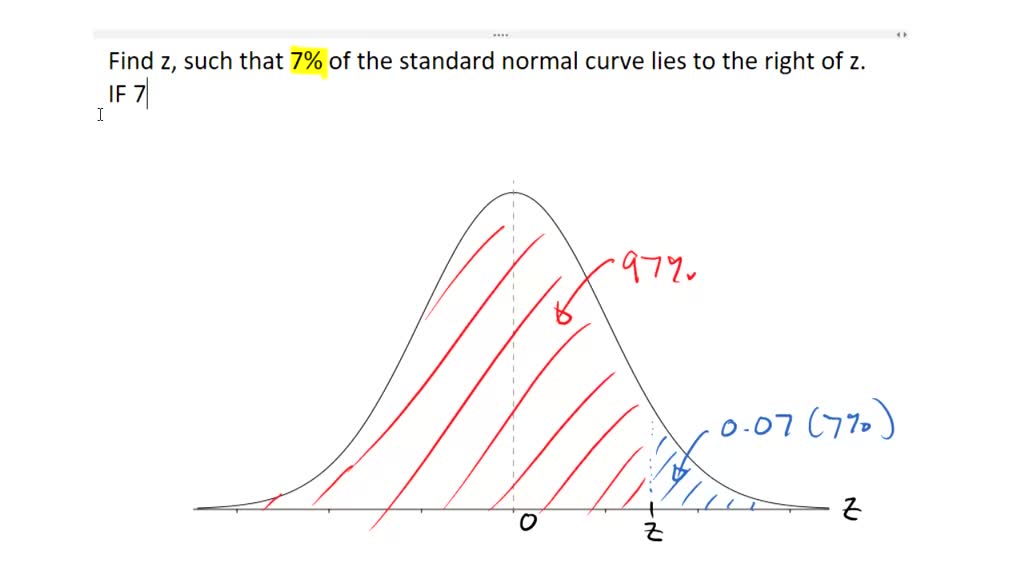 SOLVED: Find z such that 7% of the standard normal curve lies to the ...