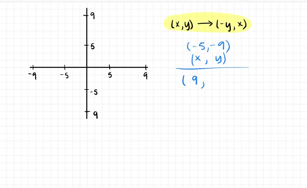 R90 (x,y)  Rotate the point (x, y) 90 counterclockwise - ppt