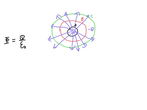 shown-in-figure-below-are-three-concentric-spherical-gaussian-surfaces-a-b-and-with-a-positive-point-charge-qat-their-center-a-second-point-charge-bul-negative-0-is-enclosed-only-by-surface-27796