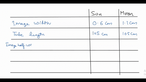 lab-5-angular-physical-sizes-continued-page-3-of-6-part-2-the-angular-and-physical-diameter-of-the-sun-and-moon-you-could-measure-the-sun-angular-diameter-the-same-way-you-did-the-plate-diam-97378