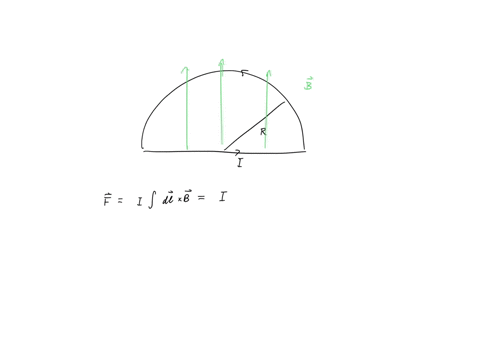 a-wire-bent-into-a-semicircle-of-radius-r-forms-a-closed-circuit-and-carries-a-current-i-the-wire-lies-in-the-xy-plane-and-a-uniform-magnetic-field-is-directed-along-the-positive-y-axis-find-00853