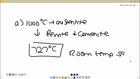material-science-question