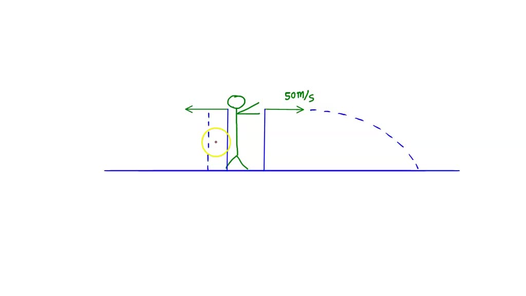 look at the diagram of an arrow being shot horizontally from bow 