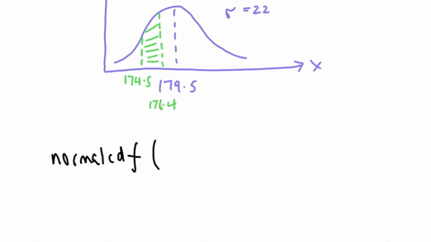 a-population-of-values-has-a-normal-distribution-with-1795-and-22-you-intend-to-draw-a-random-sample-of-size-n-160-find-the-probability-that-a-single-randomly-selected-value-is-between-1745-30882