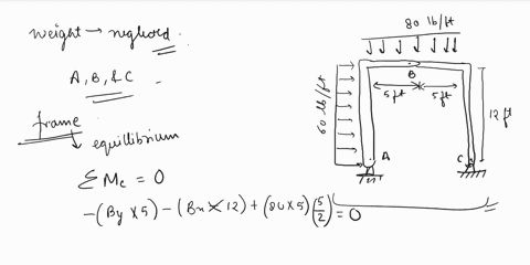 calculate-the-magnitudes-of-the-pin-reactions-at-a-b-and-c-for-the-frame-shown-neglect-the-weights-of-the-members-4-173calculate-the-magnitudes-of-the-pin-reactions-at-a-b-and-c-for-the-fram-16362