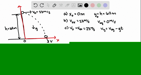 ask-your-teacher-a-student-stands-at-the-edge-of-a-cliff-and-throws-a-stone-horizontally-over-the-edge-with-a-speed-of-v0-230-ms-the-cliff-is-h-670-m-above-a-flat-horizontal-beach-as-shown-i-28391