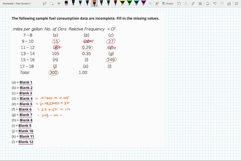 the-following-sample-fuel-consumption-data-are-incomplete-fill-in-the-missing-values-miles-per-gallon-no-of-cars-relative-frequency-cf-7-_8-9-_-10-15-11-12-13-14-05-15-16-249-17-_-18-total-3-44098
