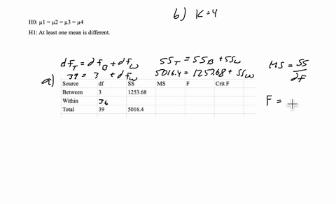 the-table-below-is-a-one-way-independent-groups-anova-summary-table-with-part-of-the-material-missing-source-df-ss-s2-ms-fobt-grit-f-between-groups-125368-within-groups-total-39-501640-fill-54193