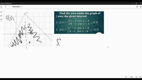 find-the-area-under-the-graph-of-f-over-the-given-interval