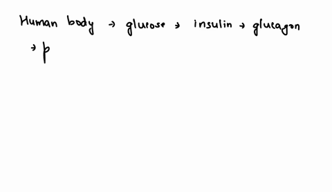 the-hormone-glucagon-is-released-by-specialized-cells-in-the-pancreas-when-blood-sugar-levels-are-low-it-acts-on-a-number-of-different-tissues-in-the-body-to-stabilize-blood-glucose-levels-w-17387