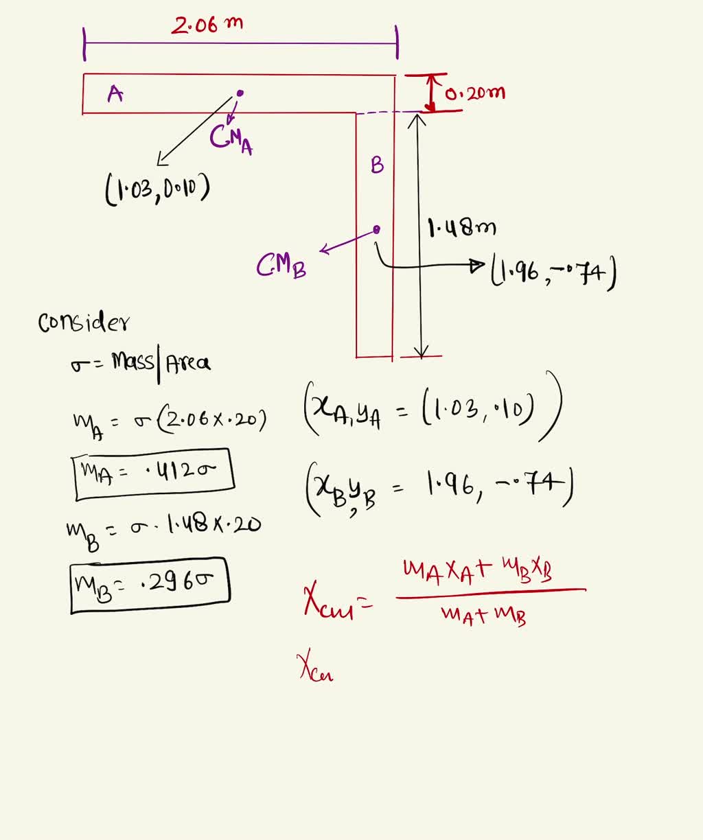 Determine the center of mass (CM) of the uniform thin L-shaped ...