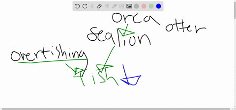 as-an-example-of-a-trophic-cascade-or-whole-system-effect-we-learned-about-a-changing-food-web-in-which-orcas-killer-whales-switched-from-eating-sealions-to-eating-sea-otters-write-in-the-mi-49779