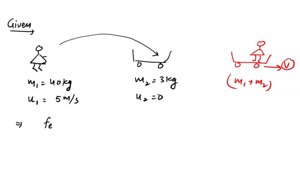 solved-a-girl-of-mass-40-kg-jumps-with-a-velocity-of-5-m-sec