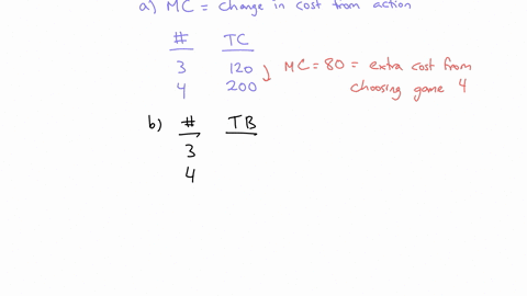 consider-the-following-table-what-is-the-marginal-cost-of-attending-the-4th-basketball-game-total-cost-total-benefit-basketballgames-attended-0-0-0-60-200-1-80-320-2-120-380-3-200-420-4-300-19766