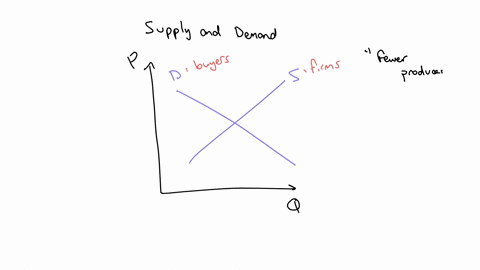 in-the-following-question-you-are-asked-to-determine-other-things-equal-the-effects-of-a-given-change-in-a-determinant-of-demand-or-supply-for-product-x-upon-1-the-demand-d-for-or-supply-s-o-52695