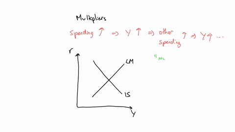 an-increase-in-the-sensitivity-of-private-spending-consumption-investment-and-net-exports-to-changes-in-the-interest-rate-________-the-government-purchases-multiplier-will-decrease-will-increase-will