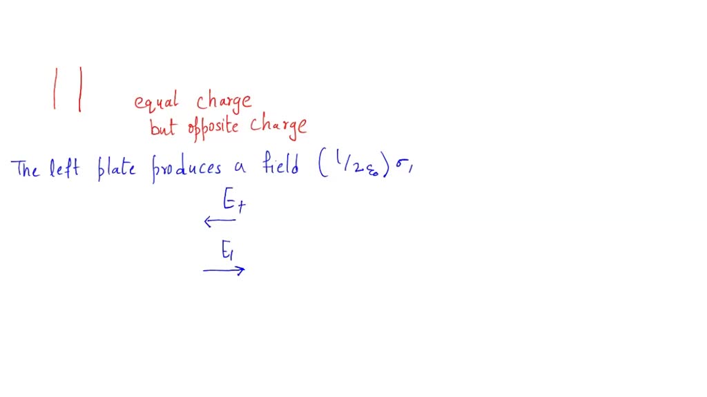 SOLVED: Two infinite uniformly-charged thin planes cross each other ...