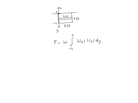 the-flat-surface-shown-is-submerged-vertically-in-water-find-the-fluid-force-against-the-surface-the-weight-density-of-water-is-624-iblft-40-8-it-enter-the-exact-answer-f-lb-exact-number-no-24013