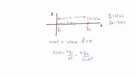 charge-q1-150-nc-is-at-x1-0-and-charge-q2-450-nc-is-at-x2-150-m-at-what-point-between-the-two-charges-is-the-electric-field-equal-to-zero-enter-the-x-coordinate-in-m-62262