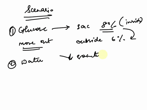 part-iii-points_-a-semipenneable-sac-_-containing-10-nacl-8-glucose-ard-20-albumin-is-suspended-in-solution-with-the-following-composition-6-nacl-6-glucose-and-10-albumin-assume-the-sac-perm-21283