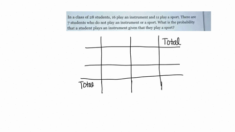 in-a-class-of-28-students-16-play-an-instrument-and-11-play-a-sport-there-are-7-students-who-do-not-play-an-instrument-or-a-sport-what-is-the-probability-that-a-student-plays-an-instrument-g-39794