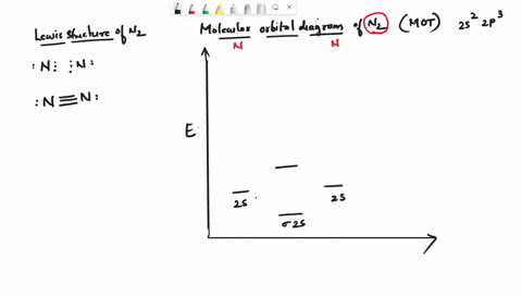 similarity-and-difference-between-the-lewis-structure-and-molecular-orbital-diagram-for-n2-73323