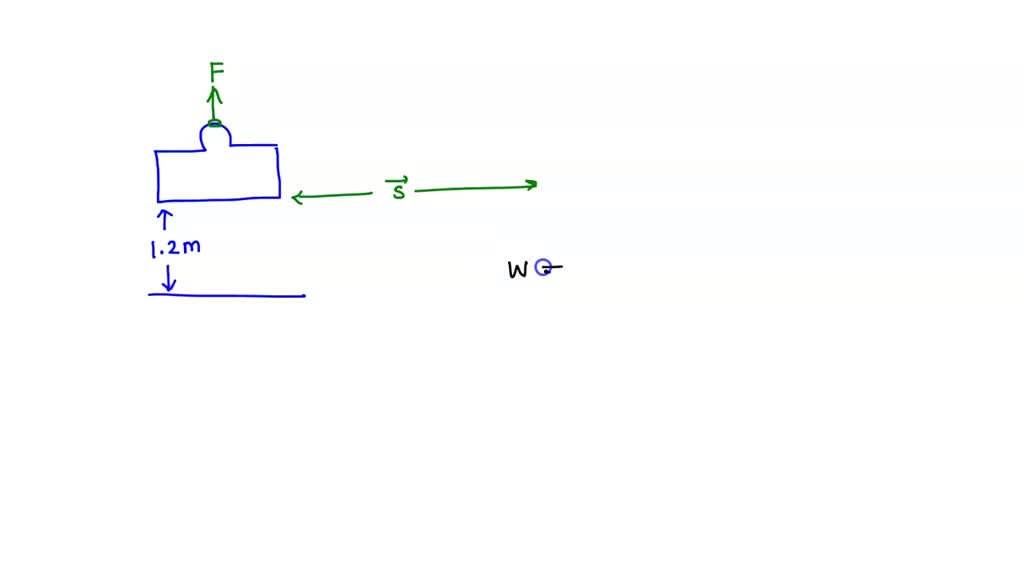 SOLVED You carry a 7.0kg bag of groceries 1.2 m above the ground at