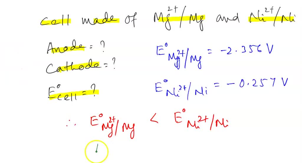 SOLVED A galvanic cell consists of a ni2+/ ni halfcell and a standard