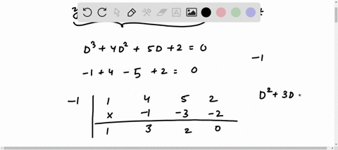 solve-the-initial-value-problem-y-4y-5y-2y-10-cos-t-y0-0-y0-0-y0-3-29016