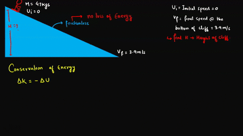 a-child-and-sled-with-combined-mass-of-470-kg-slide-down-a-frictionless-slope-if-the-sled-starts-from-rest-and-has-a-speed-of-39ms-at-the-bottom-what-is-the-height-of-the-hill-47742
