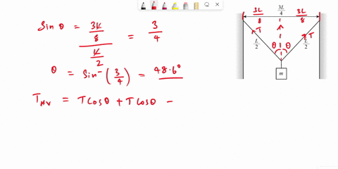 each-end-of-a-wire-with-360-gm-is-attached-to-two-opposite-walls-the-distance-between-the-walls-is-the-length-of-the-wire-a-block-of-mass-m-hangs-from-the-middle-of-the-wire_-neglect-the-mas-35104