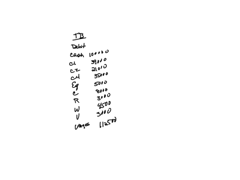 roblem-solving-on-april-i-2022-christian-villanueva-opened-a-computer-programming-service-business-under-the-name-make-me-codes-by-investing-p-100000-cash-from-his-personal-savings-account-transaction