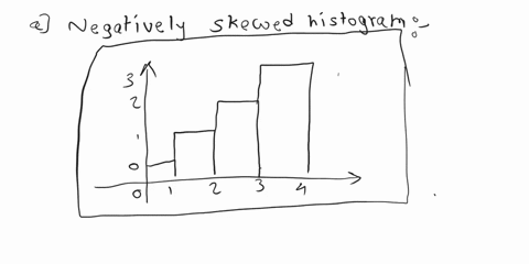 draw-histogram-of-distribution-that-is-negatively-skewed-symmetrical-positively-skewed-10865