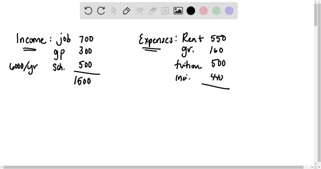 SOLVED The Expenses And Income Of An Individual Are Given In Table 