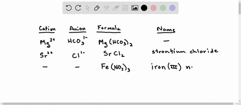 fill-the-blanks-in-the-following-table-beginarraycccc-hline-text-cation-text-anion-text-formula-text-name-hline-text-magnesium-bicarbonate-hline-mathrmsrcl_2-hline-mathrmfe3-mathrmno_2-hline-text-ma-2