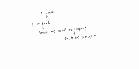 question-points-save-answer-valence-bond-theory-describes-covalent-bonds-as-the-overlap-of-half-tilled-orbitals-with-electron-pairs-localized-between-two-bonded-atoms-uses-combination-of-ato-04634