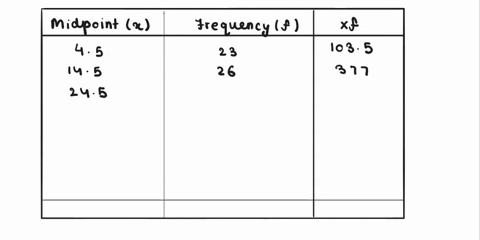 approximate-the-rnean-of-the-frequency-distribution-for-the-ages-of-the-residents-of-a-town-age-frequency-0-9-23-10-19-26-20-29-30-39-25-40-49-29-50-59-57-60-69-46-70-79-12-80-89-21529
