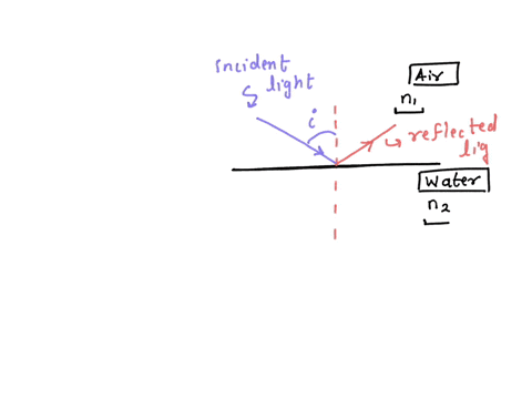 draw-a-simple-refraction-ray-diagram-with-a-ray-of-light-traveling-from-air-into-water-label-all-of-the-following-surface-normal-incident-ray-and-refraction-ray-explain-why-light-travels-the-28767