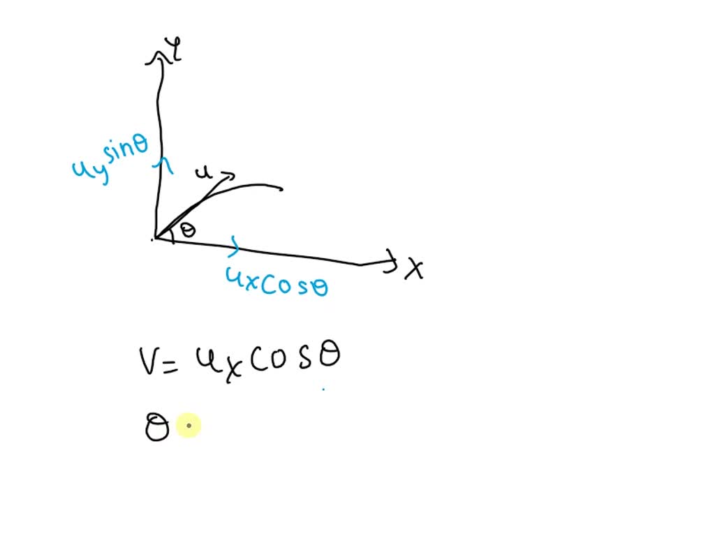 SOLVED In projectile motion, the horizontal movement of projectiles