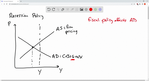 consider-an-economy-currently-in-recession-assume-that-the-full-employment-equilibrium-is-at-600-billion-of-real-gdp-and-assume-that-in-order-for-the-economy-to-be-at-full-employment-there-n-84464