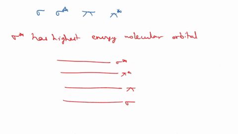 from-these-bonds-what-bond-has-highest-energy-of-the-molecular-orbitals-78261