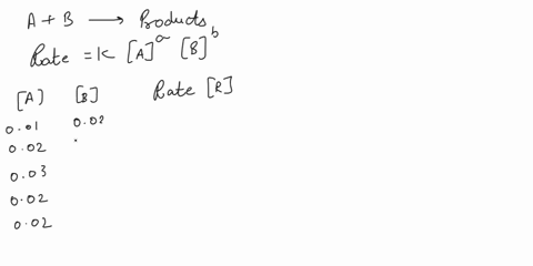 4_-in-order-to-analyse-a-chemical-reaction-between-chemicals-a-and-b-the-initial-reaction-rates-were-determined-for-a-range-of-different-starting-concentrations-of-a-and-b-b-5-products-gave-31562