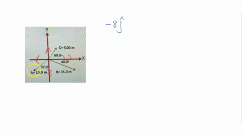 for-the-vectors-shown-in-the-diagram-find-the-magnitude-and-direction-of-the-vector-sum-c900-m-6002-400-370-a100-m-b-150m-310m-1438-240m-1289-140m3158-130m-7830-02593