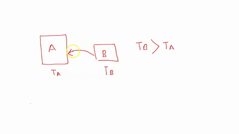 heat-always-from-flows-from-an-object-whose-translational-kinetic-energy-per-molecule-is-high-to-an-object-whose-translational-kinetic-energy-per-molecule-is-lower-regardless-of-the-size-of-03742