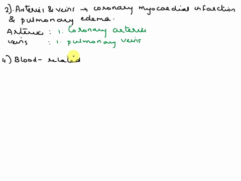 cardiovasculartest-essay-question-25-points-a-middle-aged-woman-is-admitted-to-the-coronary-care-uni-with-a-diagnosis-of-left-ventricular-failure-resulting-from-a-myocardial-infarction-her-c-69831