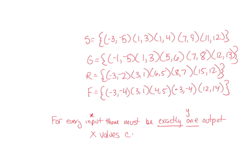 Valid Functions Sets Which of the following sets of data represent valid...