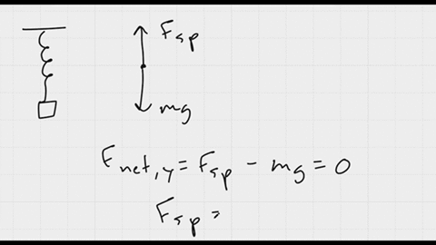 a-body-of-mass2kg-is-suspended-from-spring-of-negligible-mass-and-is-found-to-stretch-the-spring-01mcalculate-force-constant-and-time-period-47077