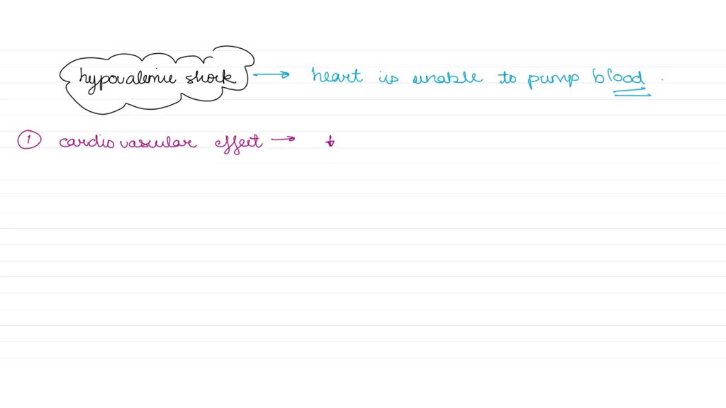 SOLVED: Explain what happens when a patient is dehydrated because of a ...