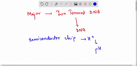 what-is-the-major-difference-between-ion-torrent-dna-sequencing-and-the-nextgen-dna-sequencing-methods-used-by-illumina-and-pacific-biosciences-83088