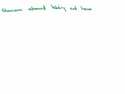 question-10-which-of-the-following-is-not-true-regarding-the-stamen-terrain-tile-style-for-folium-maps-showcases-advanced-labeling-and-linework-generalization-of-dual-carriageway-roads-featu-47143